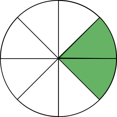 fraction circle 1