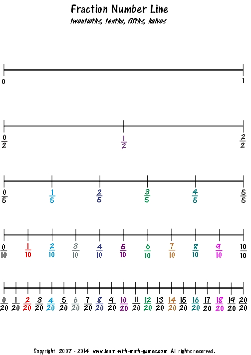 Fraction Number Line For Undertstanding Fractions