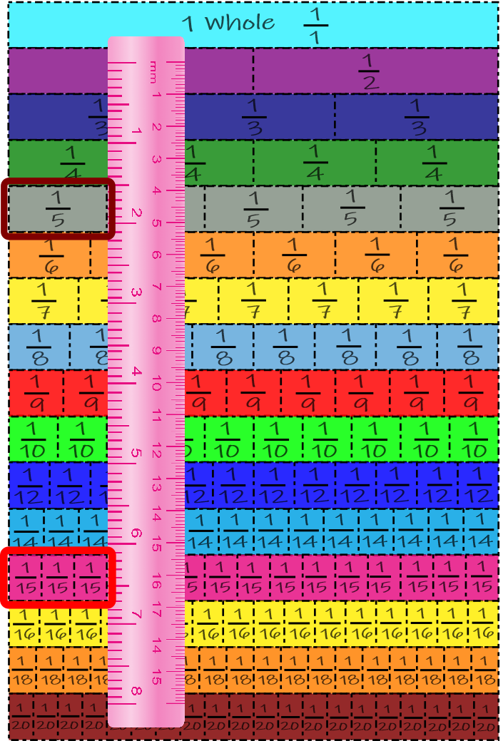 fraction strips up to 20 subtracting fractions 3